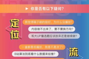 百万粉丝UP主独家秘诀：冷启动+爆款打造+涨粉变现 2个月12W粉（21节视频课)